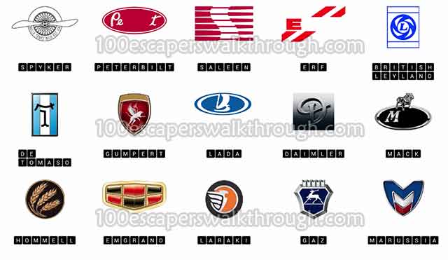 Logo Quiz Cars, Logo Quiz Wiki